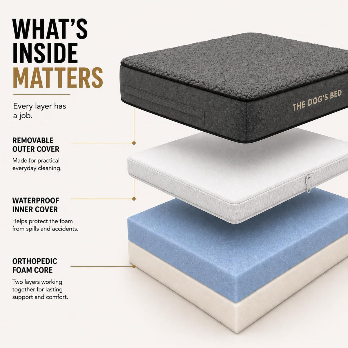 The Dog’s Bed Orthopedic Memory Foam Dog Bed